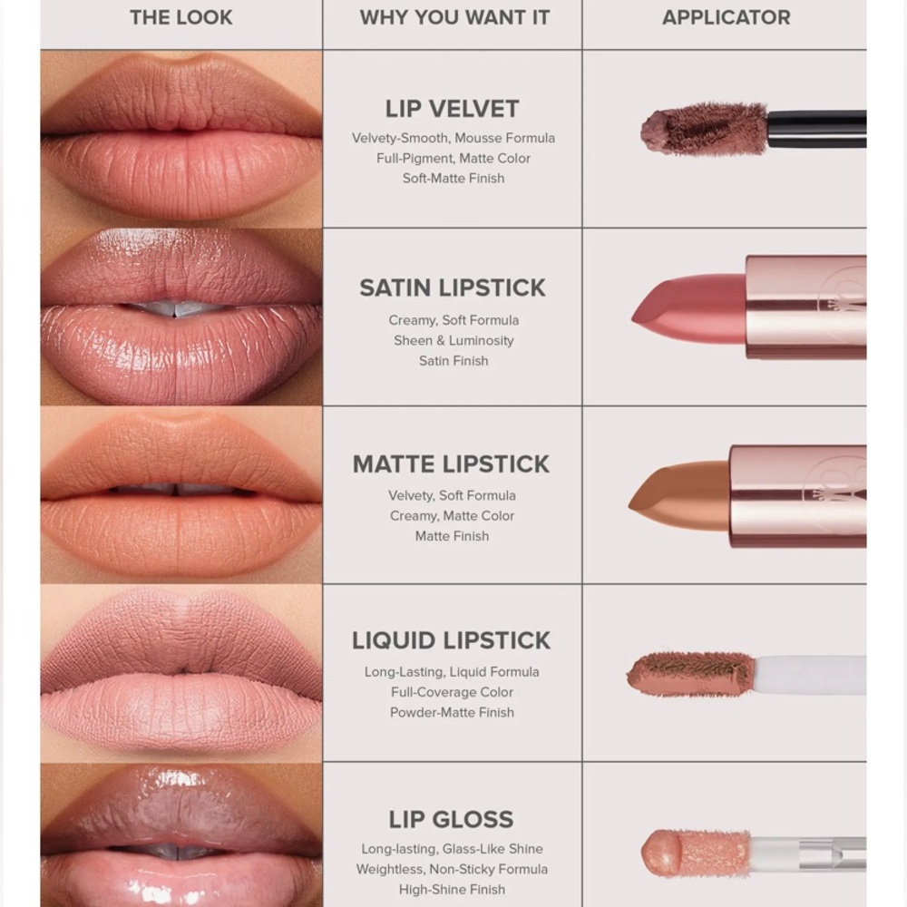 Anastasia Beverly Hills “Hush Rose” Matte full size GUC - Picture 12 of 12